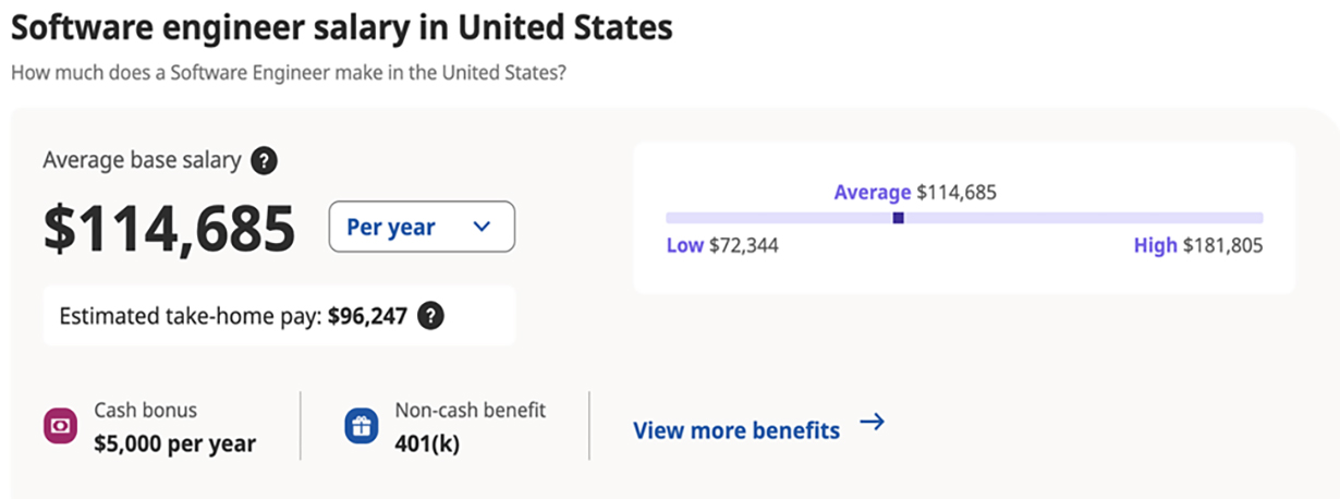 software engineer salary in united states